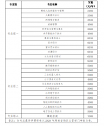 适合对教育行业有稠密兴生报考