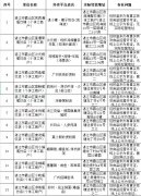 涉嫌利用假证、伪制证件等违